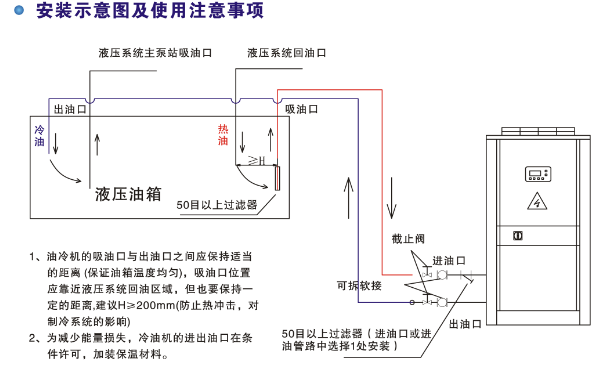 風(fēng)冷式冷油機(jī)工作示意圖 風(fēng)冷式冷油機(jī)工作示意圖